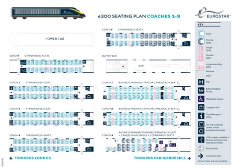 eurostar seat layout